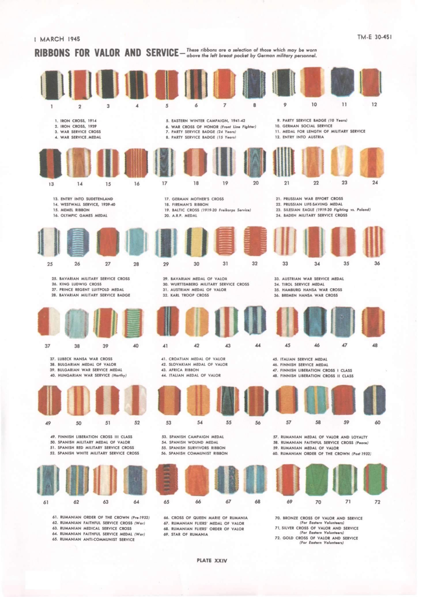 Medals And Ribbons Chart
