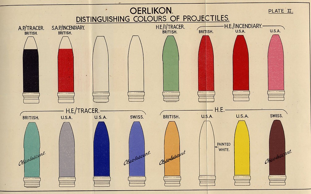 Ammunition Identification Chart