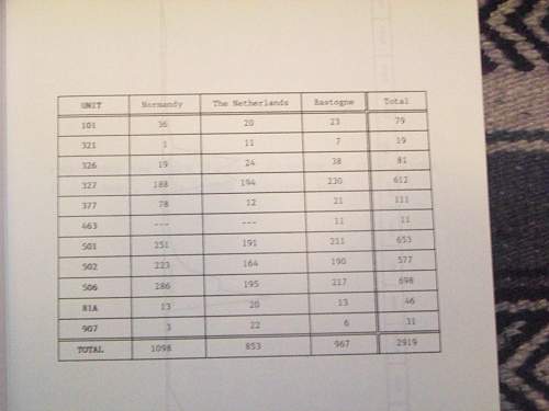 101st airborne division war dead roster of ww2