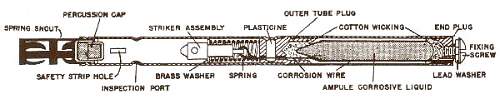 WW2 SOE Exploding Rat