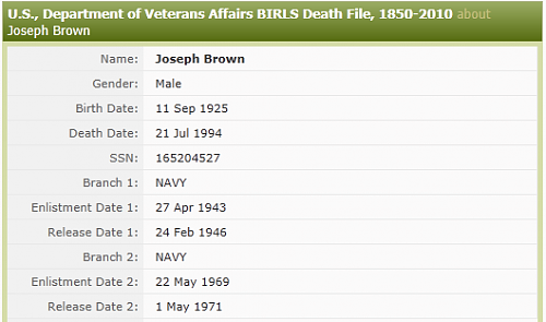 A Few Named Groupings