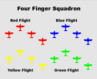 Squad Organization in the Luftwaffe - Battle of Britain - 1940