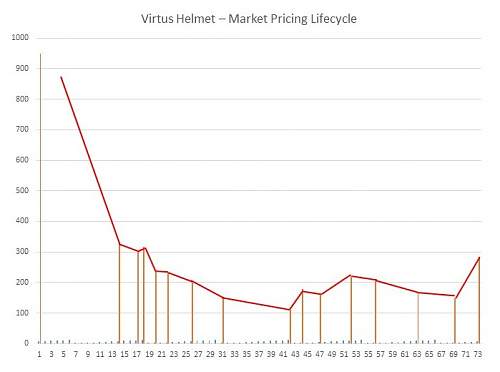 Cobra / Battleskin / Revision market price