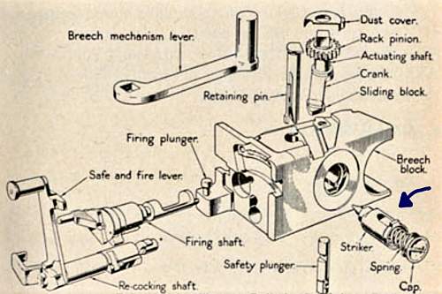 Strange firing pin