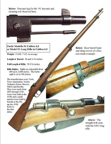 Italys Battle Rifle: Story of the Mannlicher-Carcano Series of Rifles