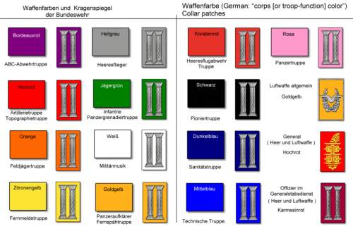 Bundeswehr ranks.