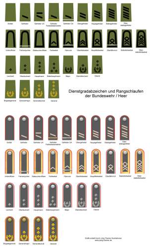 Confussed  Need help with Shoulder boards