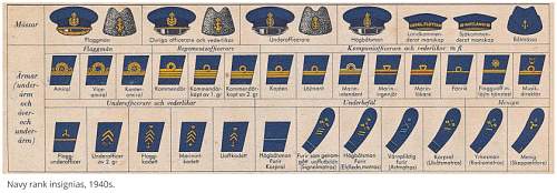 Swedish Navy Caps