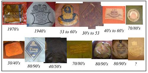 British forage/dress and SD cap makers logo's, WWI to now