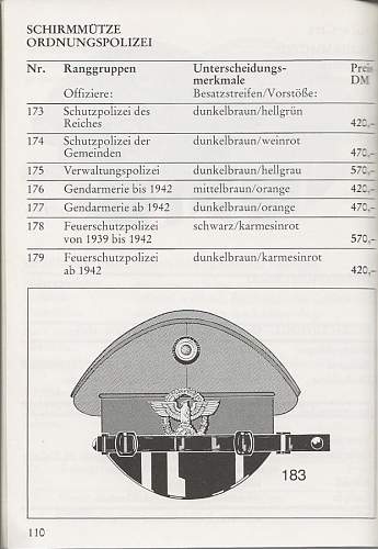 Recommended Soft Headgear Collecting Reference Books