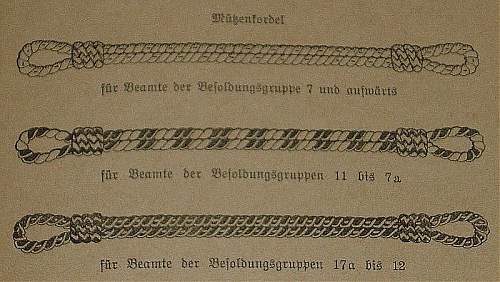 DRB (Reichsbahn/Railways) Headgear Thread