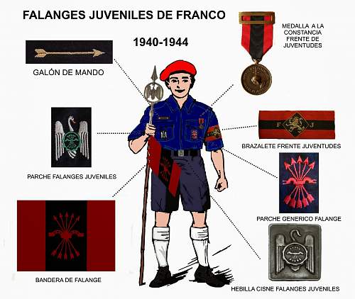 Spanish / Falange items