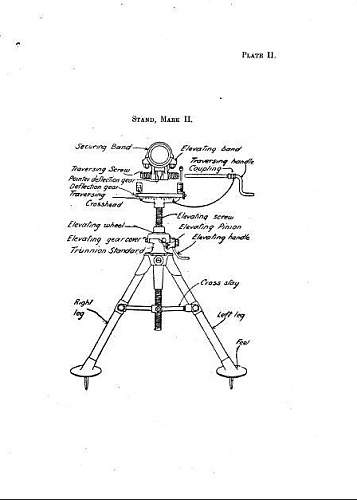 Stokes Mortar.