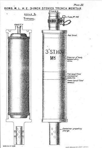 Stokes Mortar.