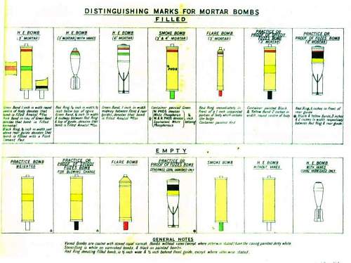 Stokes Mortar.