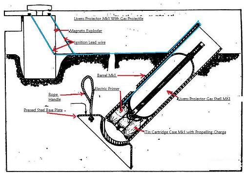 Stokes Mortar.