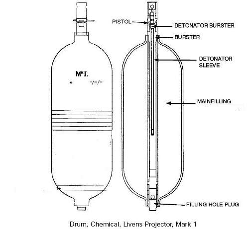 Stokes Mortar.