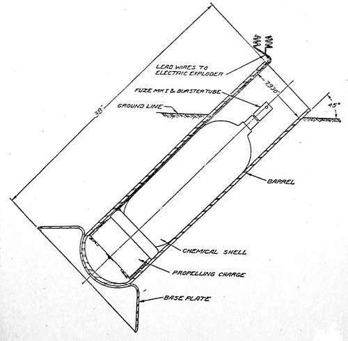 Stokes Mortar.