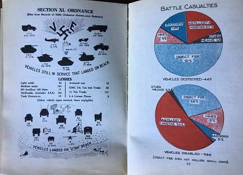 6th Armored combat record