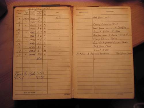 Corsair Ace log book