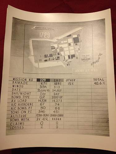 PTO Bomb Damage Assessments