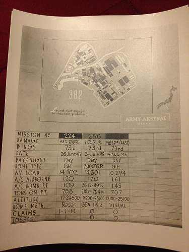 PTO Bomb Damage Assessments