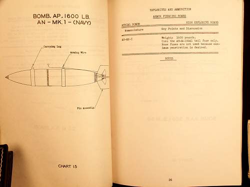 B-17 Aerial Gunner ( Small group of items )