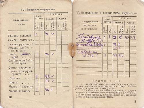Soviet Soldiers book translation help required
