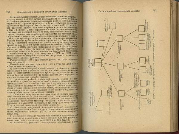 Medical Handbooks