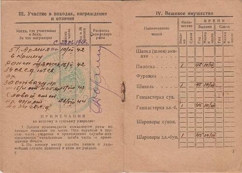 Soviet ID Booklet No 2