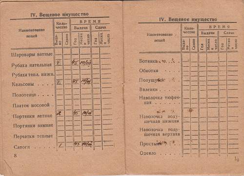 Soviet ID Booklet No 2