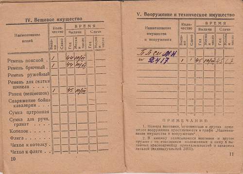 Soviet ID Booklet No 2