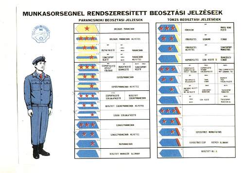 Hungarian &quot;Cold War&quot; Collection 1945 - 1990