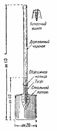 Russian WW2 long handle shovel ??