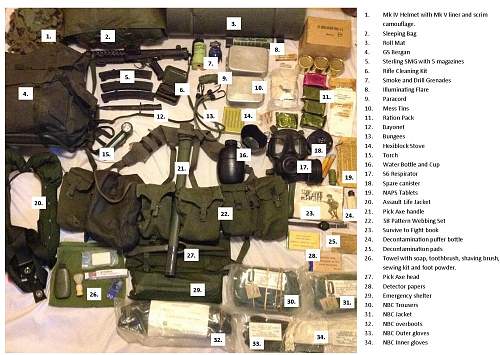 British Army Kit Layouts