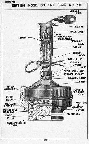 what is this ... a fuel can cap  , a piece of ordnance ???