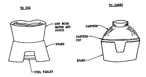 Unknown (to me) US canteen accessory