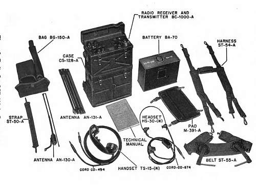 Question about SCR-300 Walkie Talkie batterys