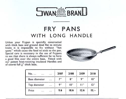 Guide to British-made Aluminum Mess Tins (1936-1940) ShareActions