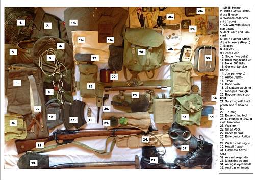 British Army Kit Layouts