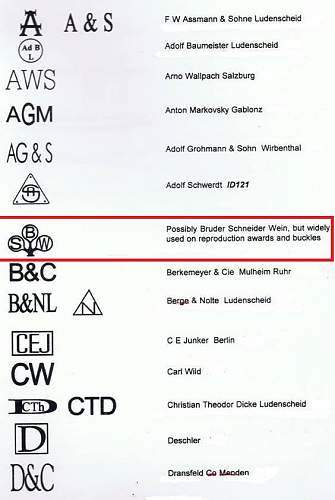 marking of tent pegs