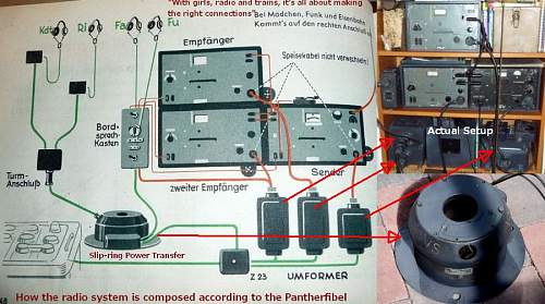 The Evolution of Headsets and Throat mikes for Panzers (1935-1945)