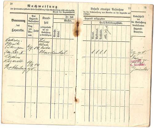 WWI Soldbuch Translation/Help!!