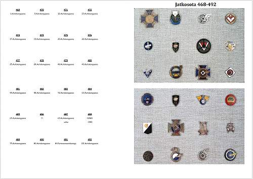 Winter- and Continuation War 885 Brothers-In-Arms Badges pic collection.