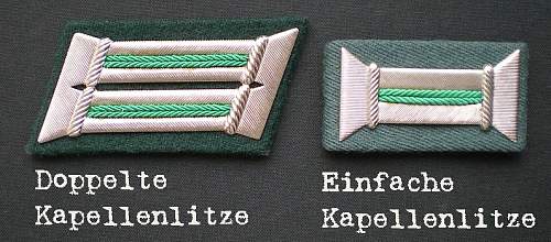 Collar patch terminology