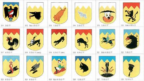 Luftwaffe Aircraft Emblems