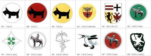 Luftwaffe Aircraft Emblems