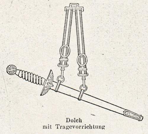1st Model Railway Dagger  vs. The Heer Army Dagger