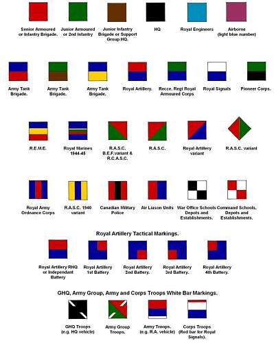 WW2 British and Commonwealth helmet markings and Badges.