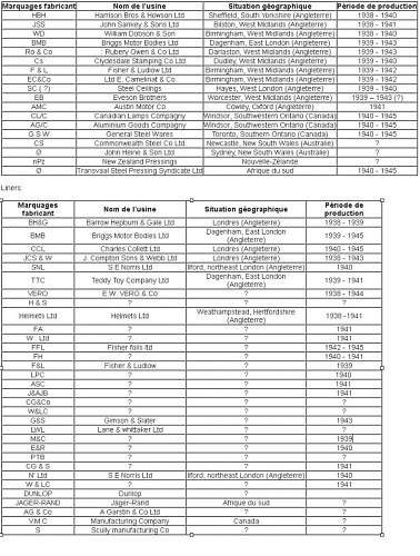 Commonwealth Helmet &amp; Liners list